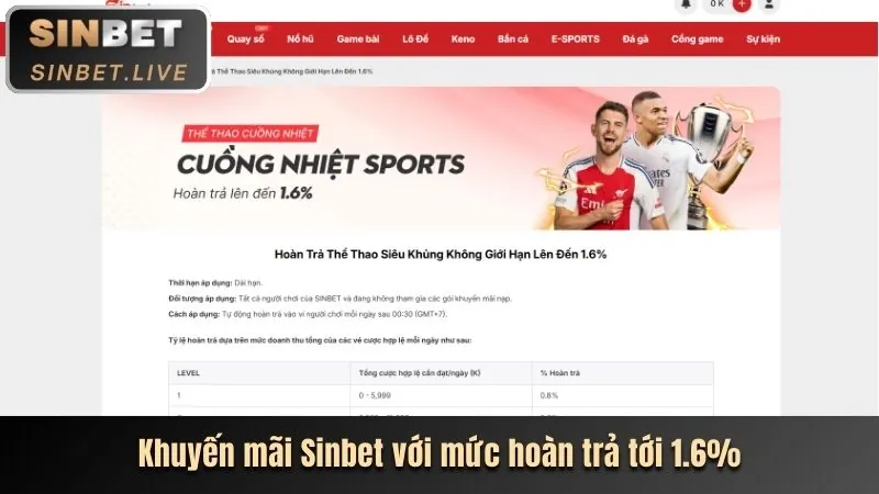 Danh mục tin tức và cập nhật